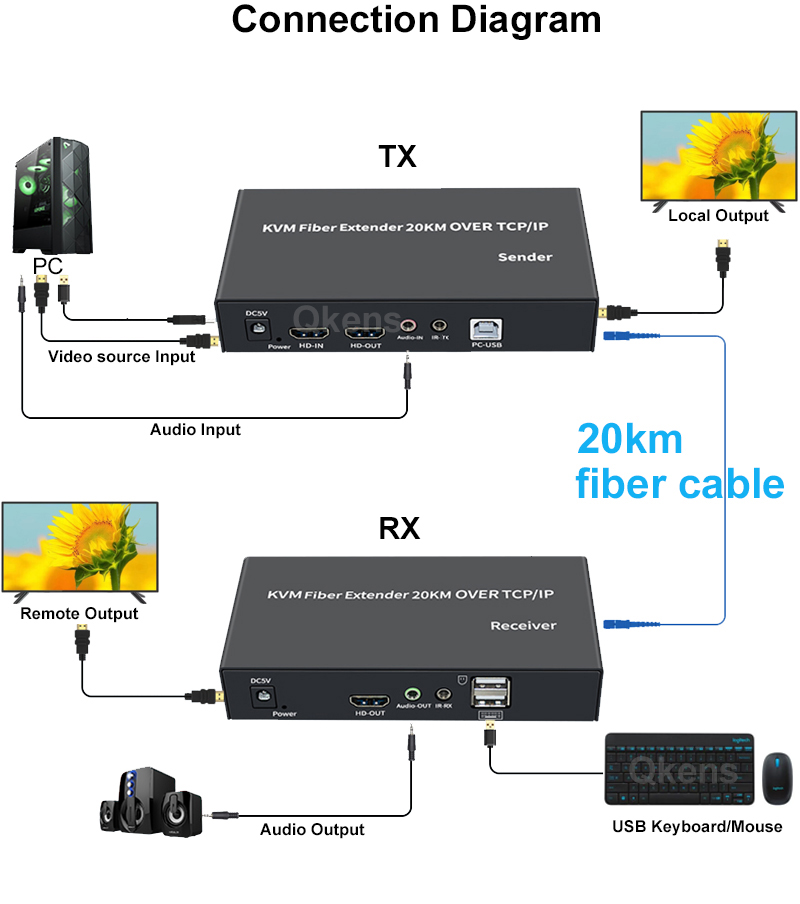 Extension HDMI KVM sur câble e - Hdmi Cable avis et prix